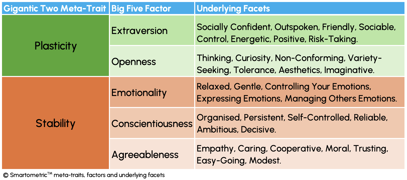 Smartometric_Factors_and_Facest